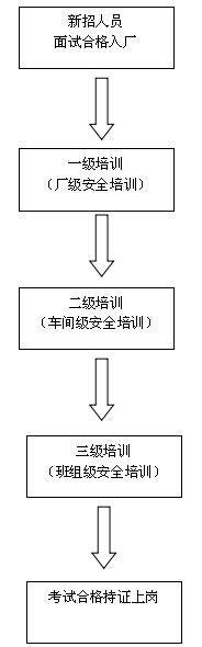 辣椒素紡織油助劑